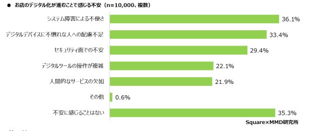 Digitization Image 6