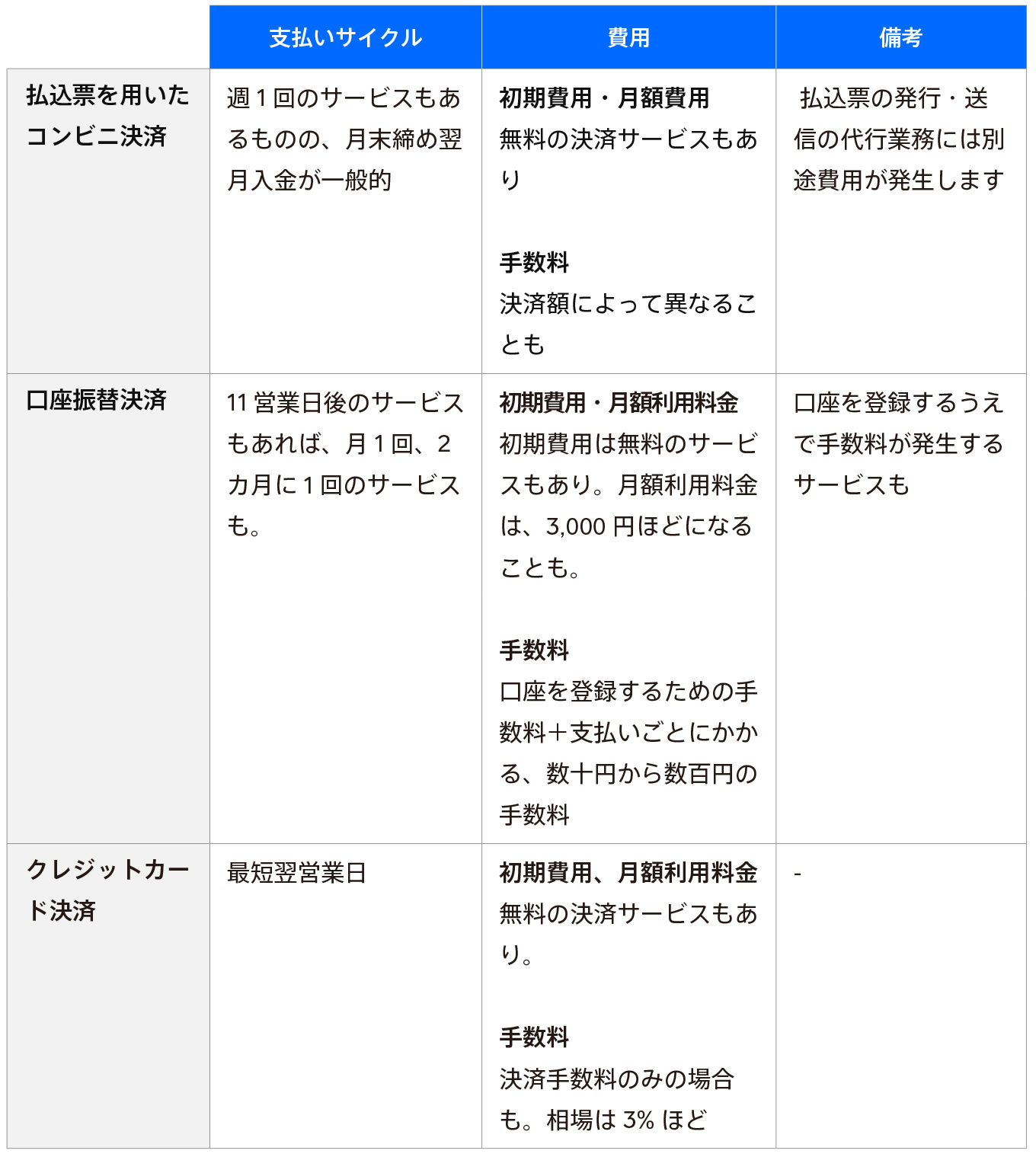 jp-blog-recurring-payment-benefits