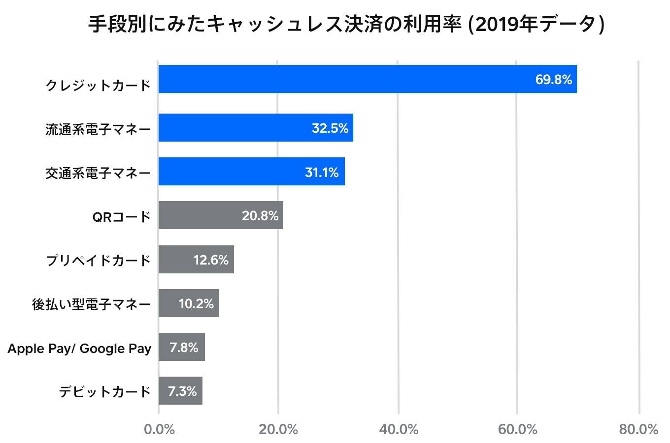 jp_promo_kizi_Bar Chart