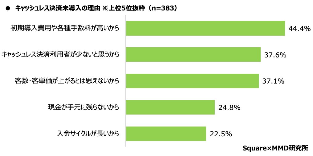 CashlessSurvey graph08