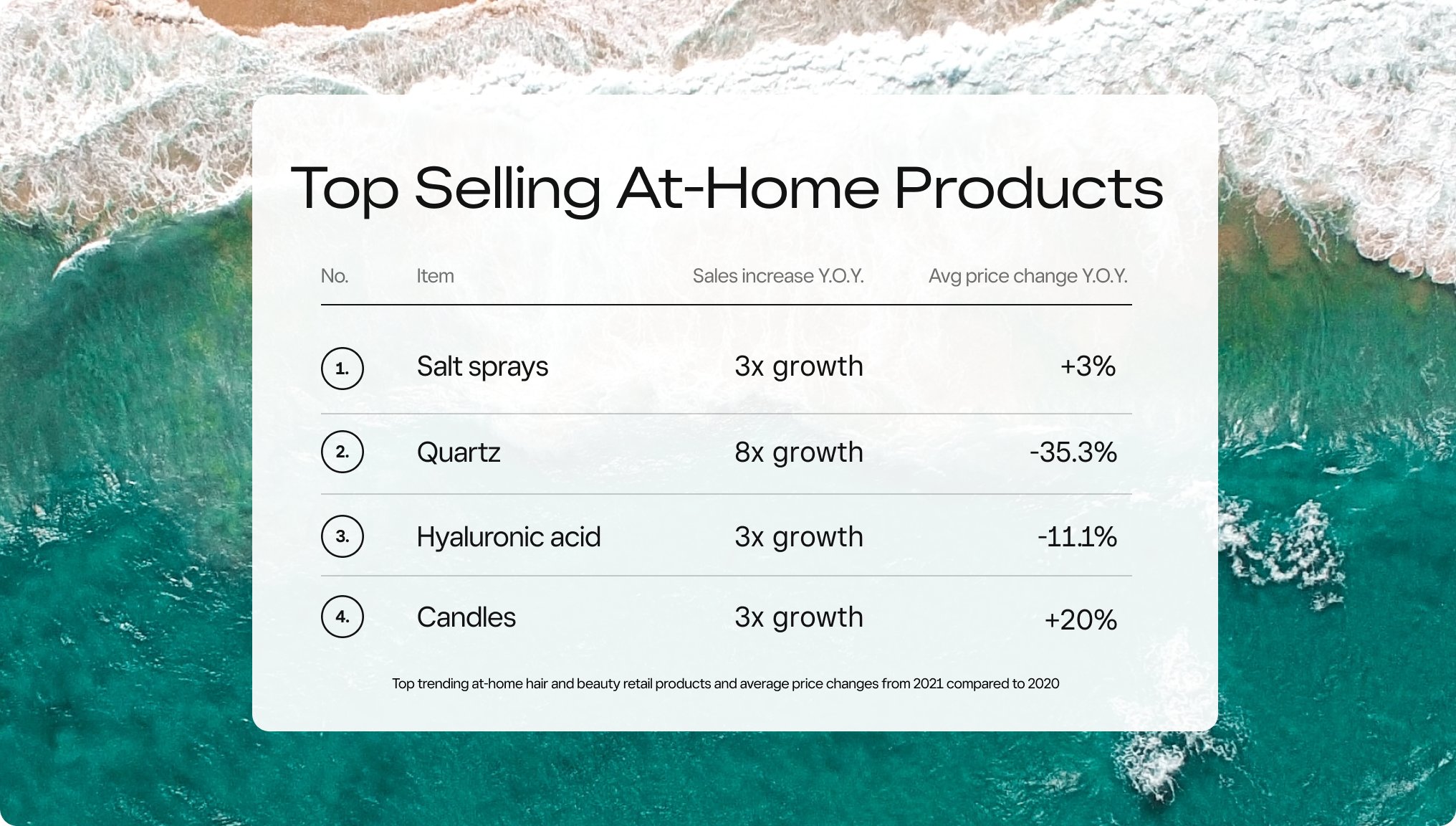 Top selling at-home products