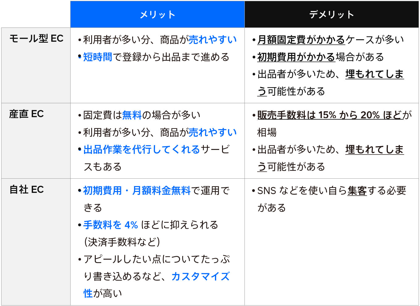 jp-blog-farm-onlinestore-creative-02-revised