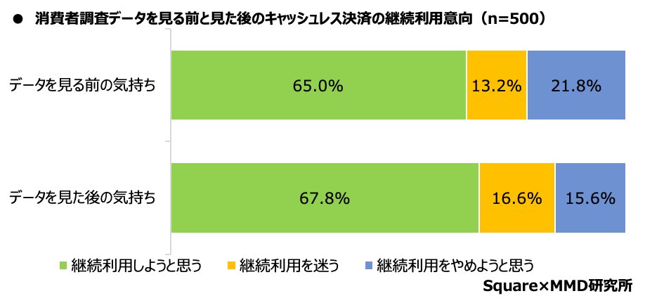 CashlessSurvey graph05