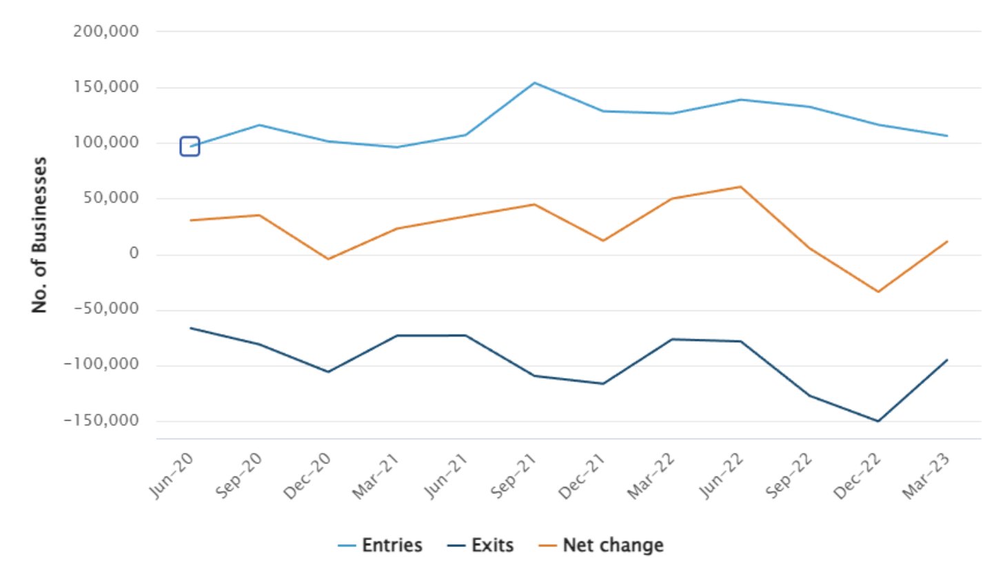 Aug23 - COSBOA ABS - entries/exits