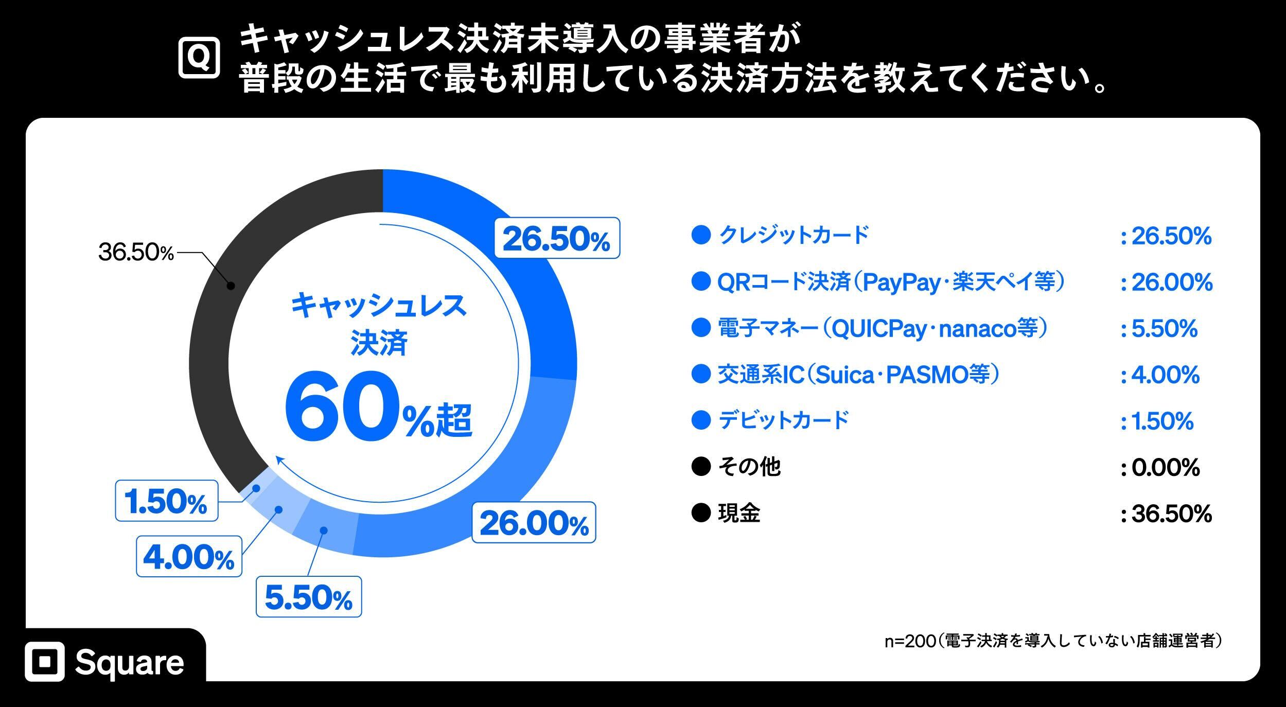 Square Digitisation - Image 4