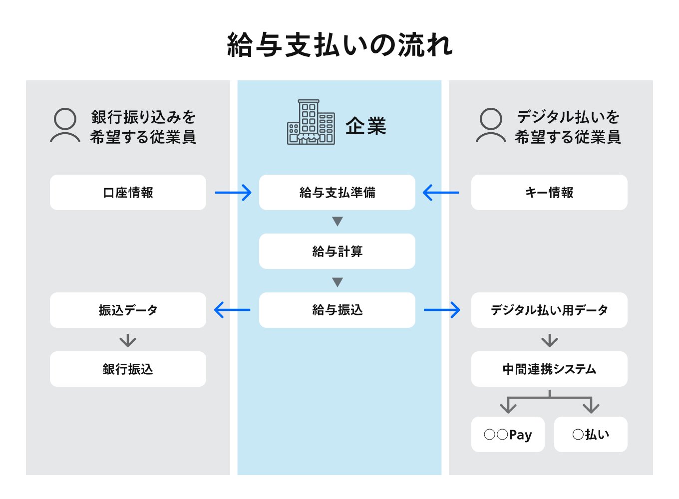 jp-blog-degital-wage3