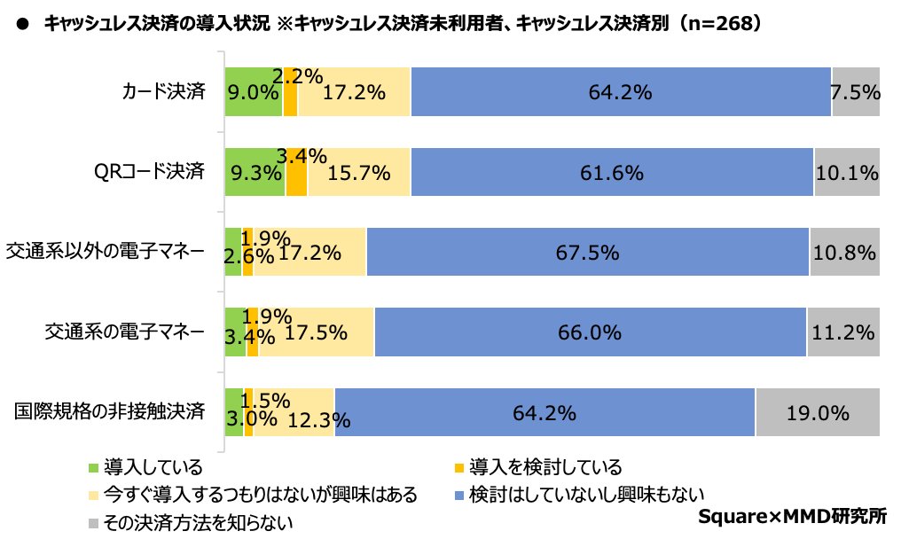 CashlessSurvey graph02