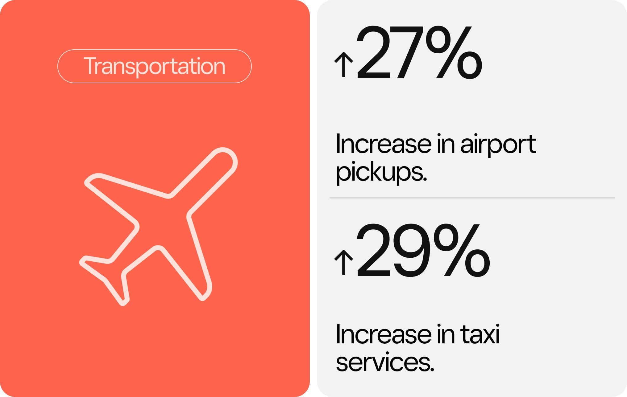 PD0389 Taxi Services Data