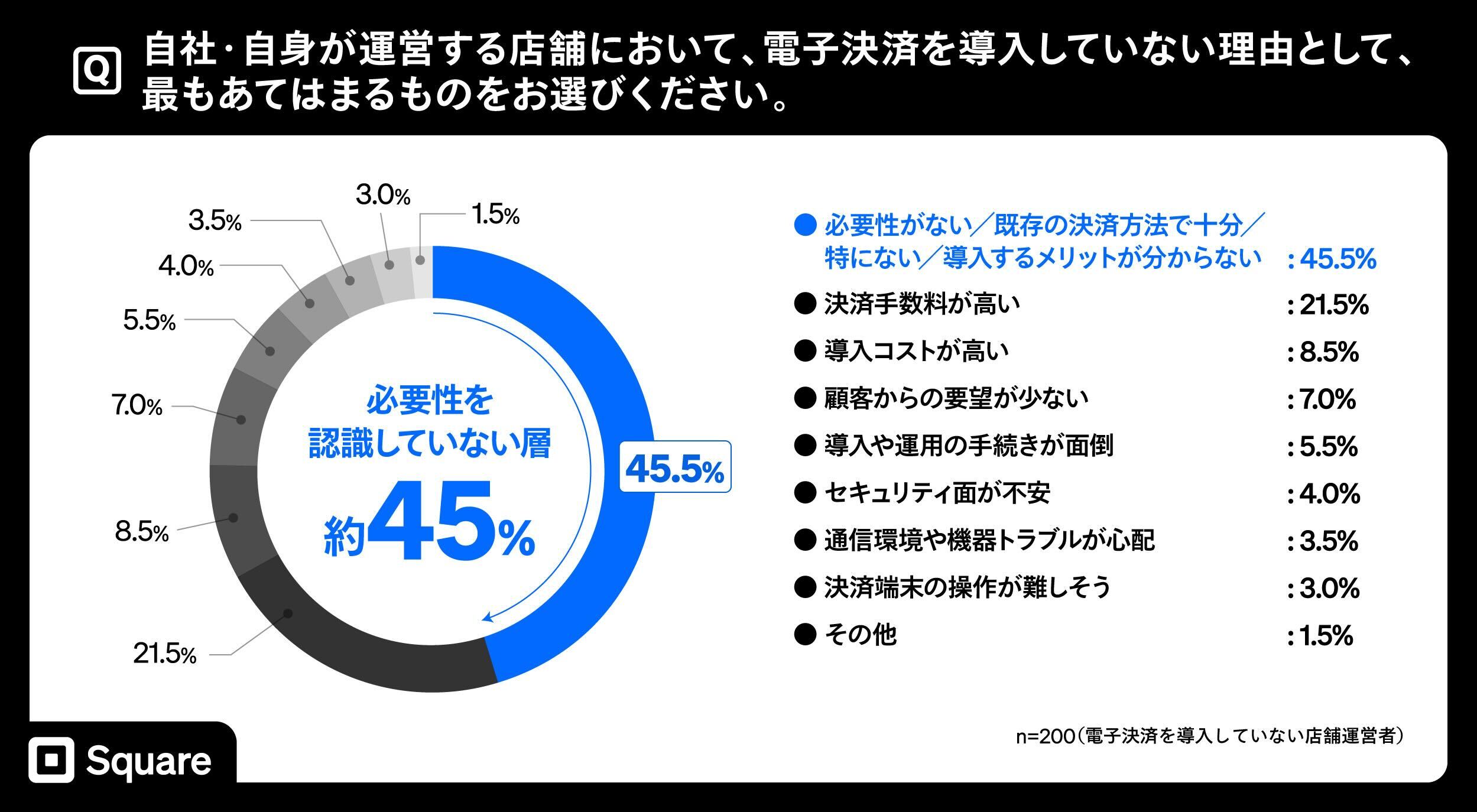 Square Digitisation - Image 3