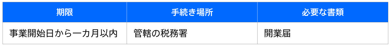 jp-blog-freelance-prep documents-step3