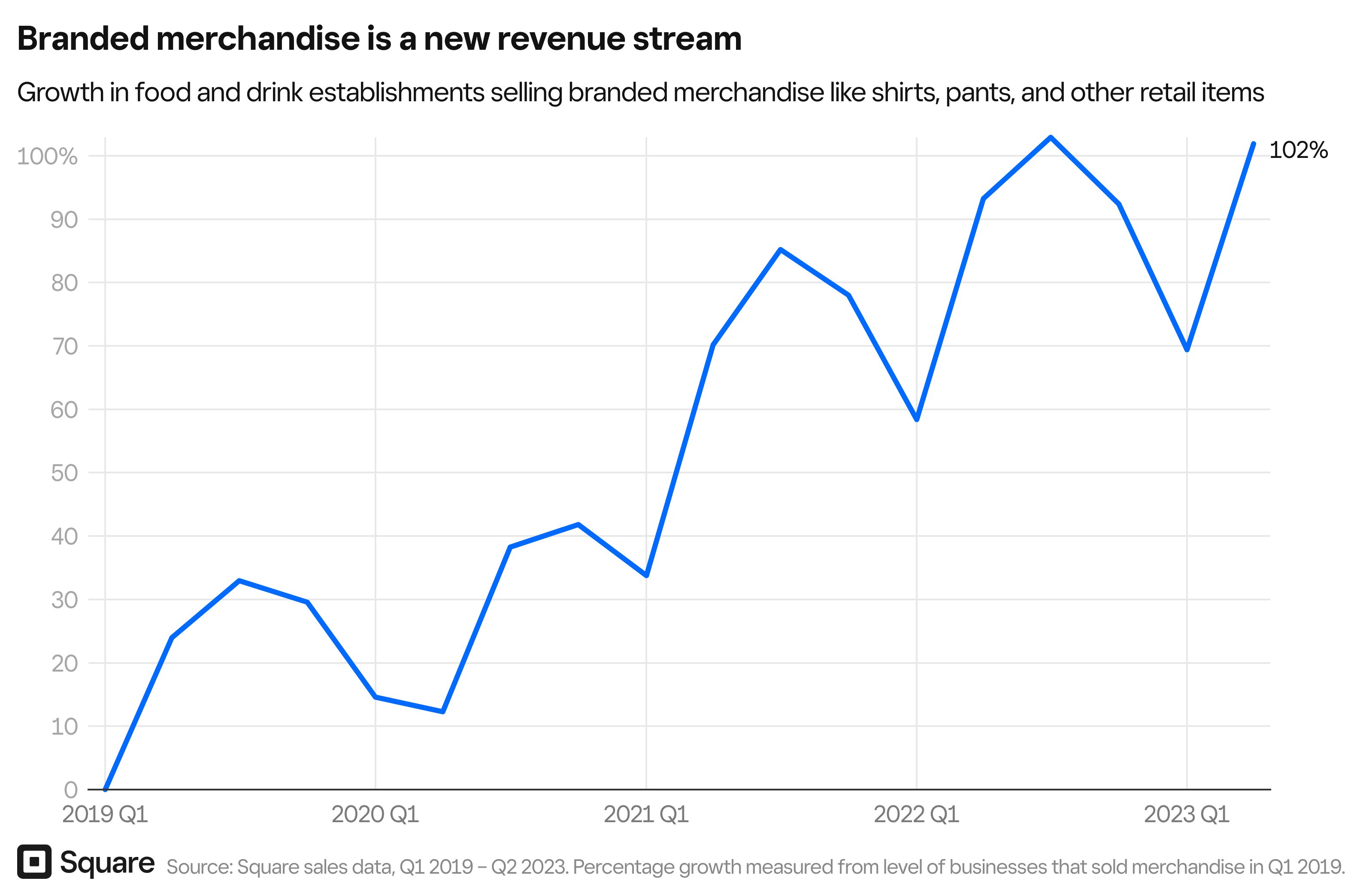 Vj8Y4-branded-merchandise-is-a-new-revenue-stream