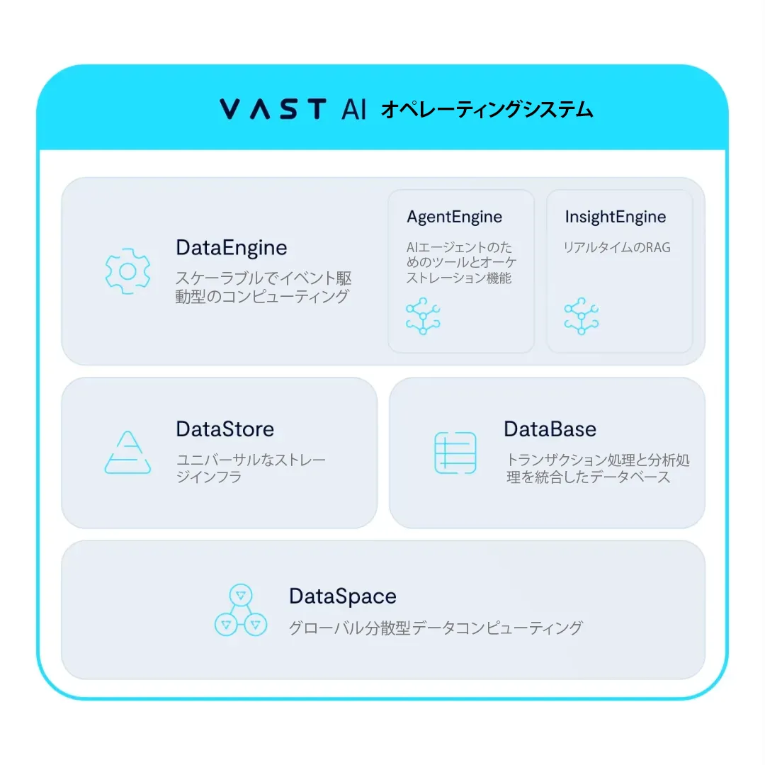 AIオペレーティングシステム内部