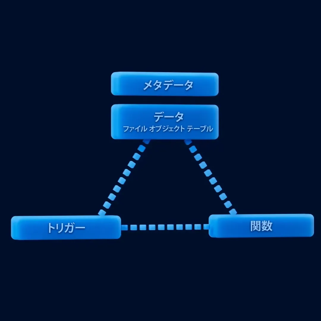 データプラットフォームは進化する必要がある