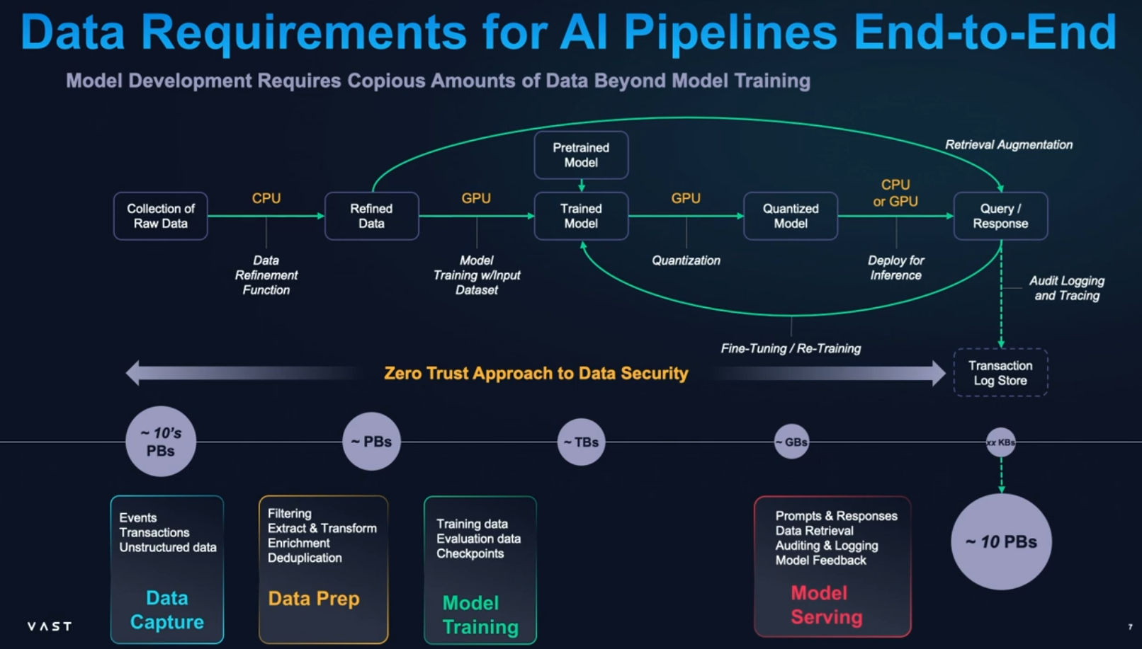 AI pipeline Heichler