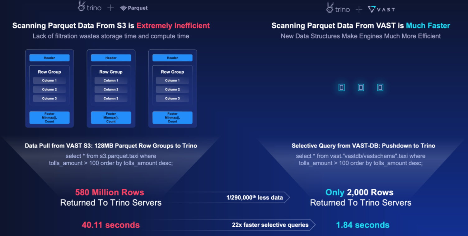 VAST Data image
