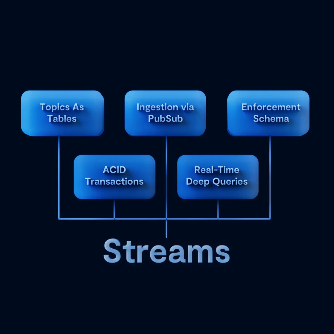 Next-Generation Event Streaming Infrastructure