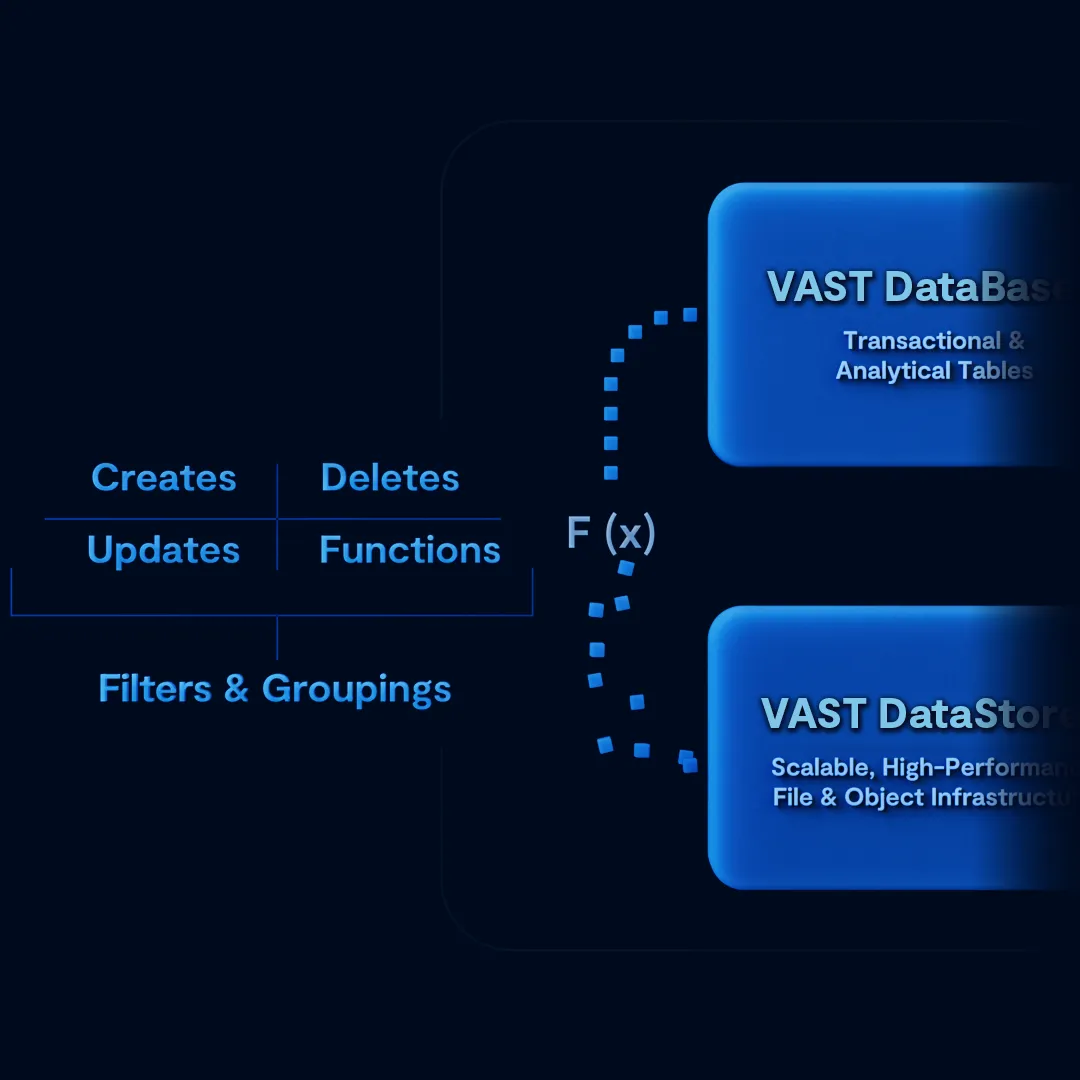 A Real-Time Event Router