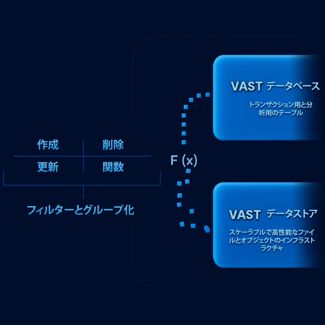 リアルタイムイベントルーター