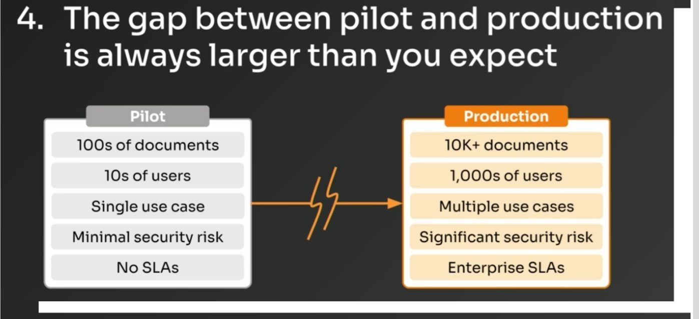 Slide from presentation