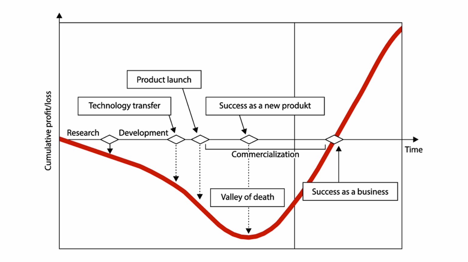 The Valley of Death is a metaphor - qf - 08
