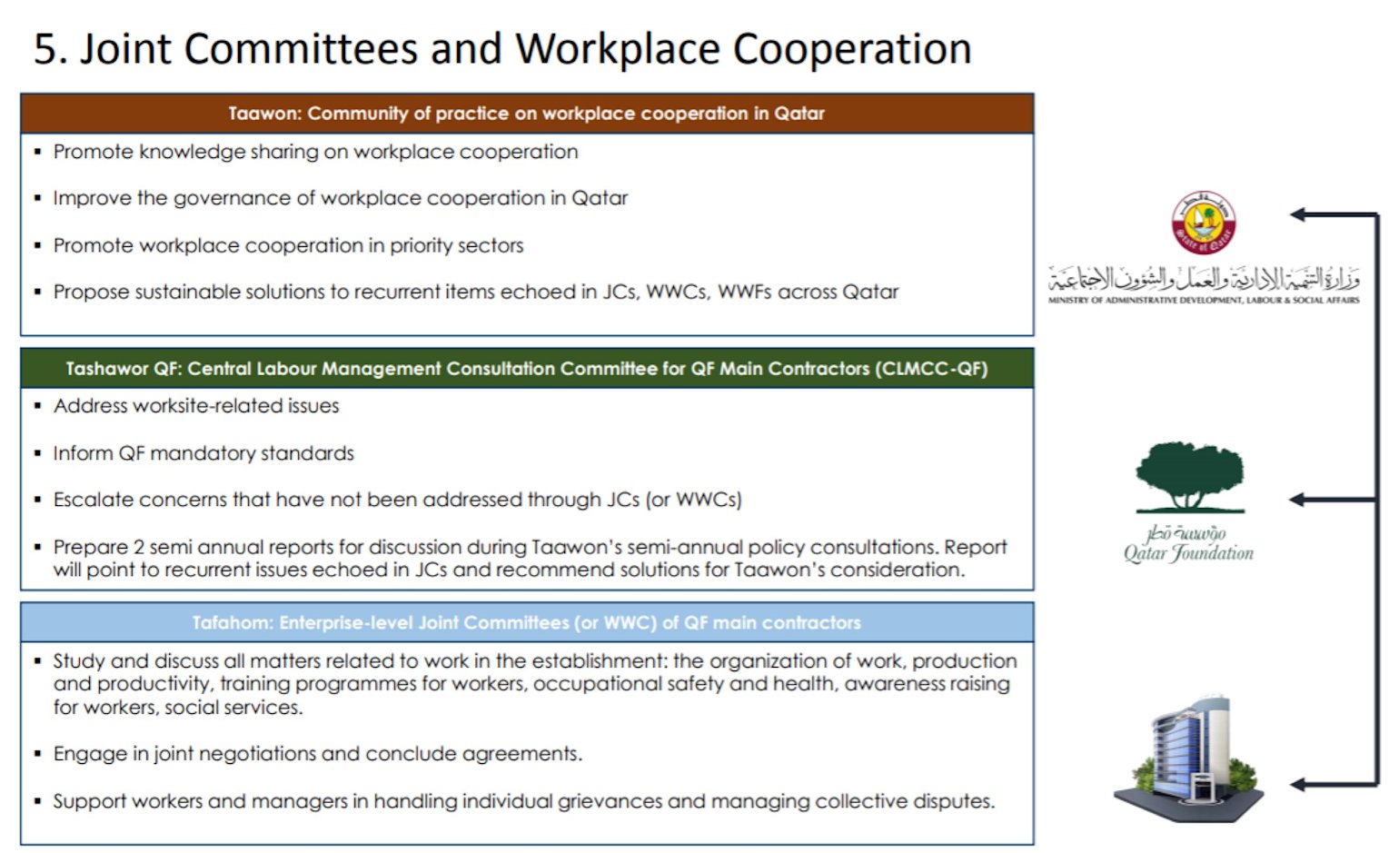 Thousands of workers at QF elect representatives to safeguard their rights - QF - 003