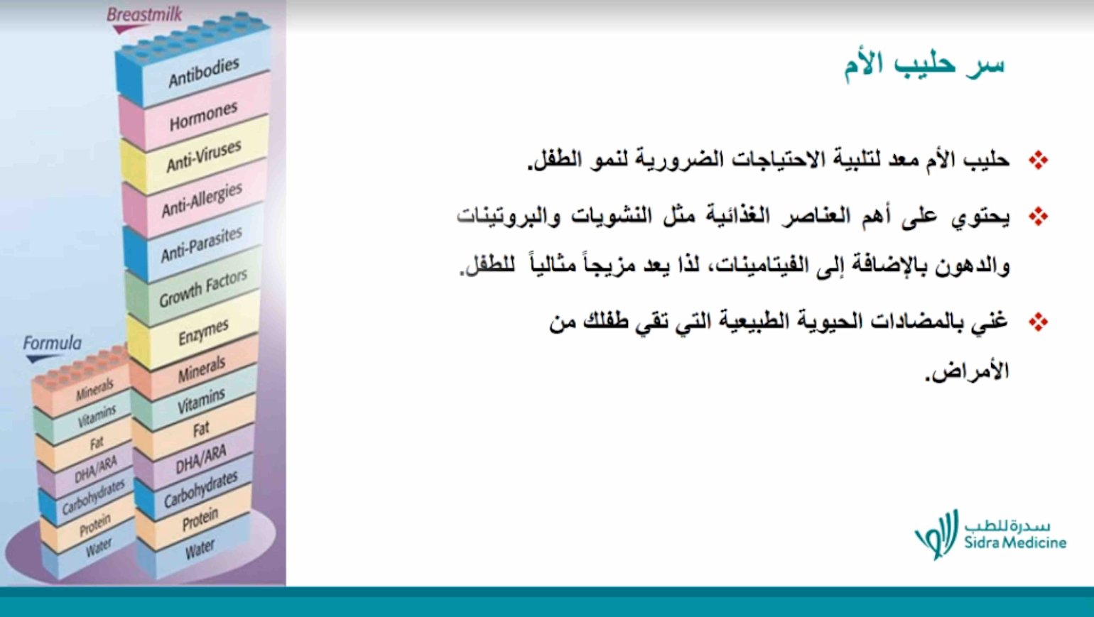 Sidra's breastfeeding webinar - QF 1