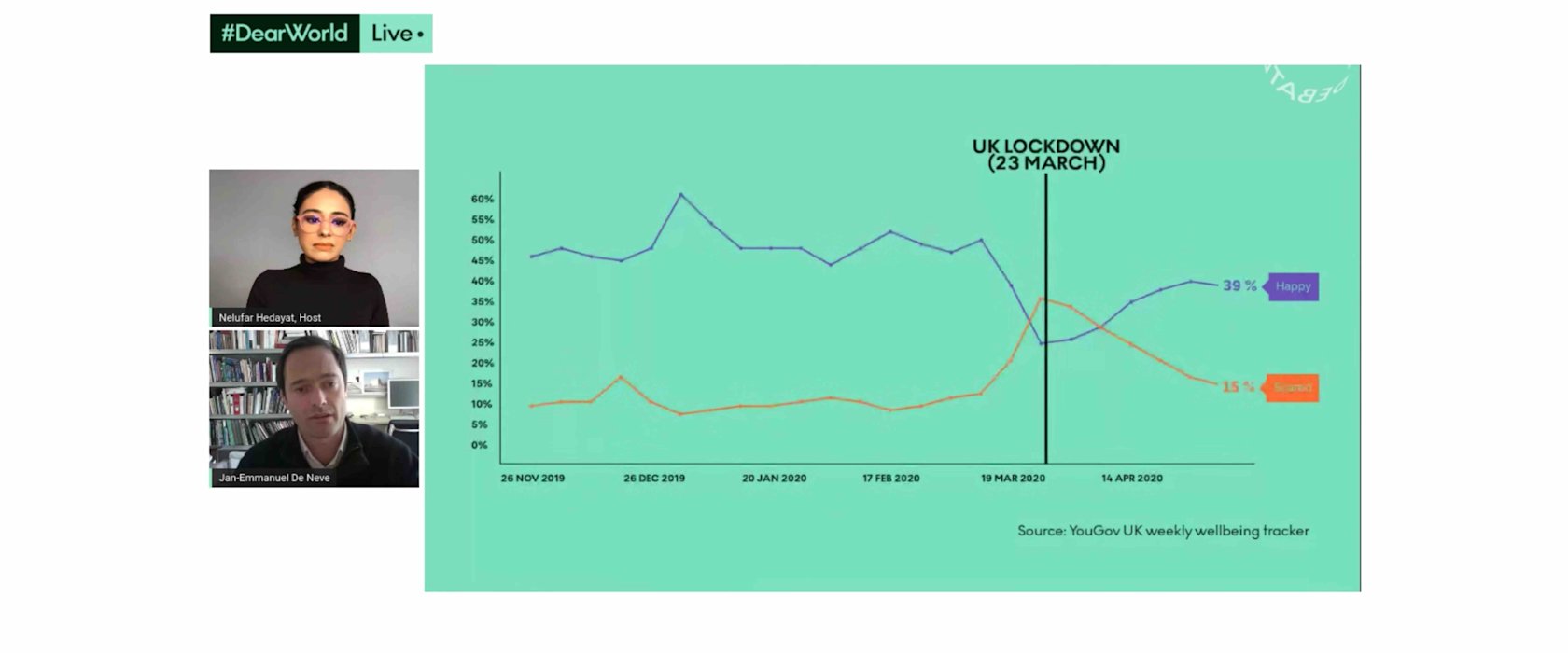 World needs COVID-19 clarity to prevent mental health dip, âhappiness professorâ tells QFâs Doha Debates
