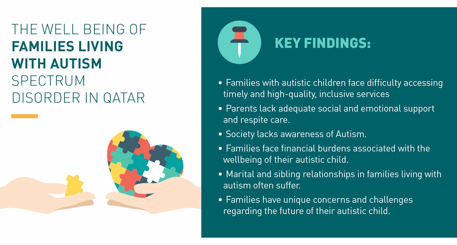 Autism Op-ed - Dr Sharifa Al-Emadi - DIFI - 01