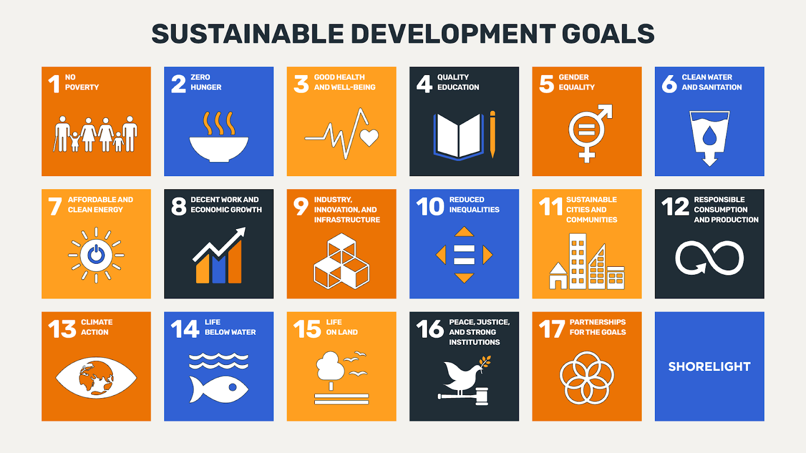 Sustainable Development Goals chart highlighting the 17 goals with corresponding symbols