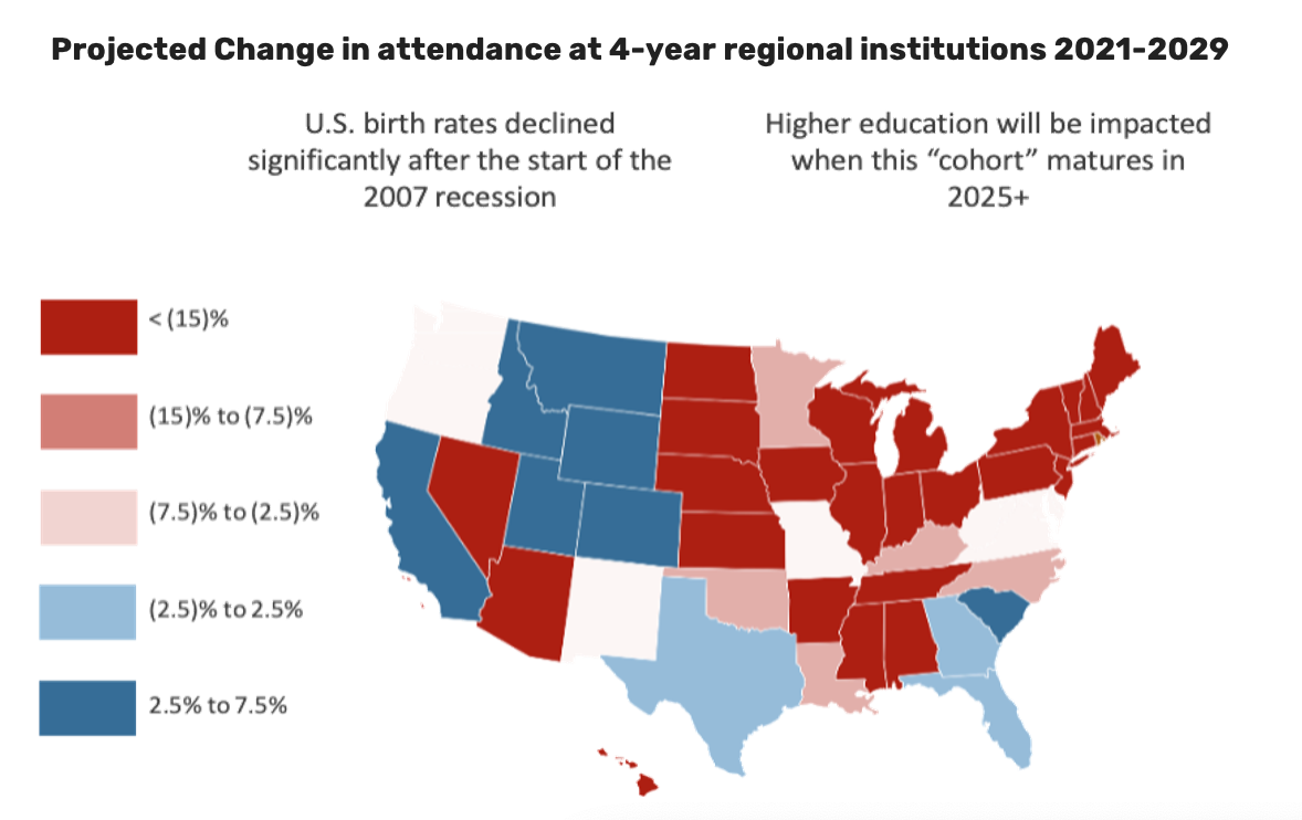 This map graphic shows the projected change in attendance at four-year regional institutions in the United States from 2021 to 2029.