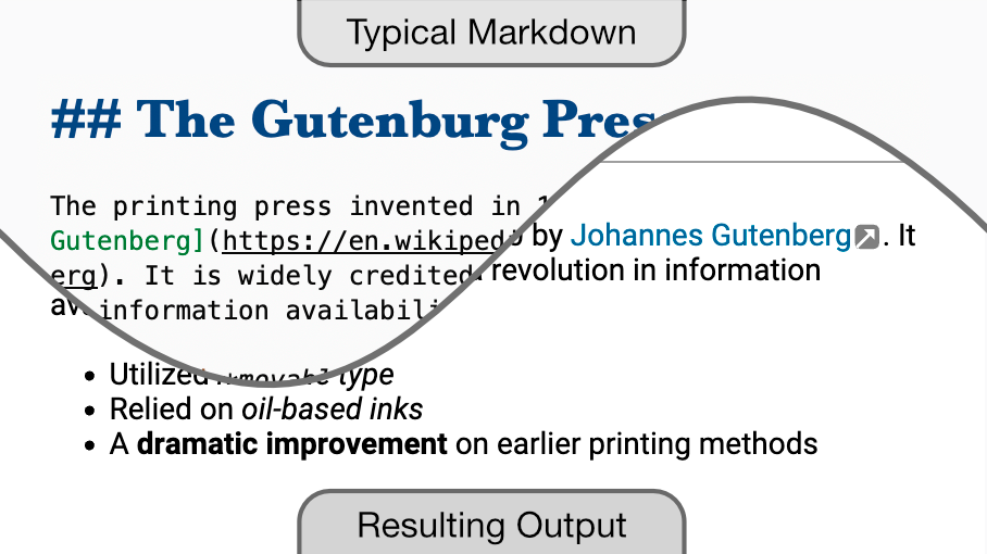 Editing Markdown vs Output
