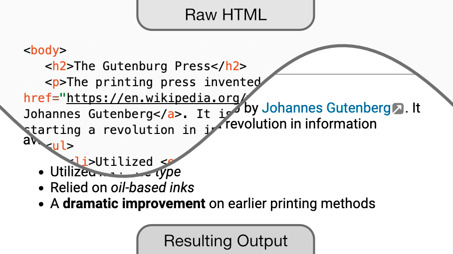 HTML Editing vs Output