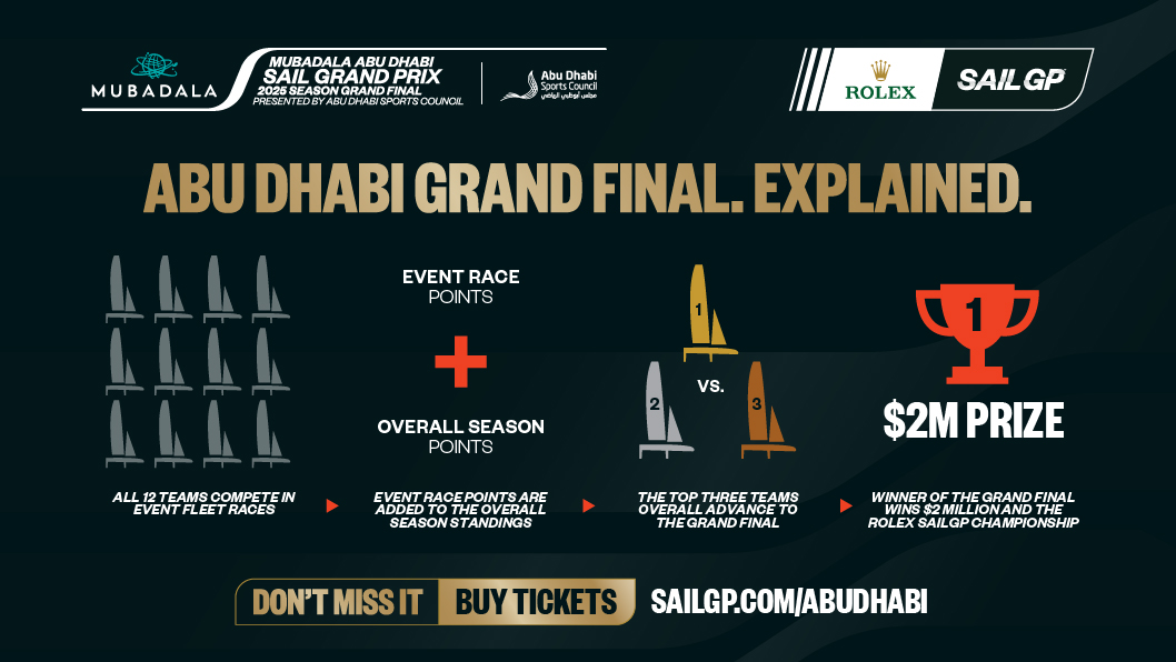 ABU Grand Final Explainer