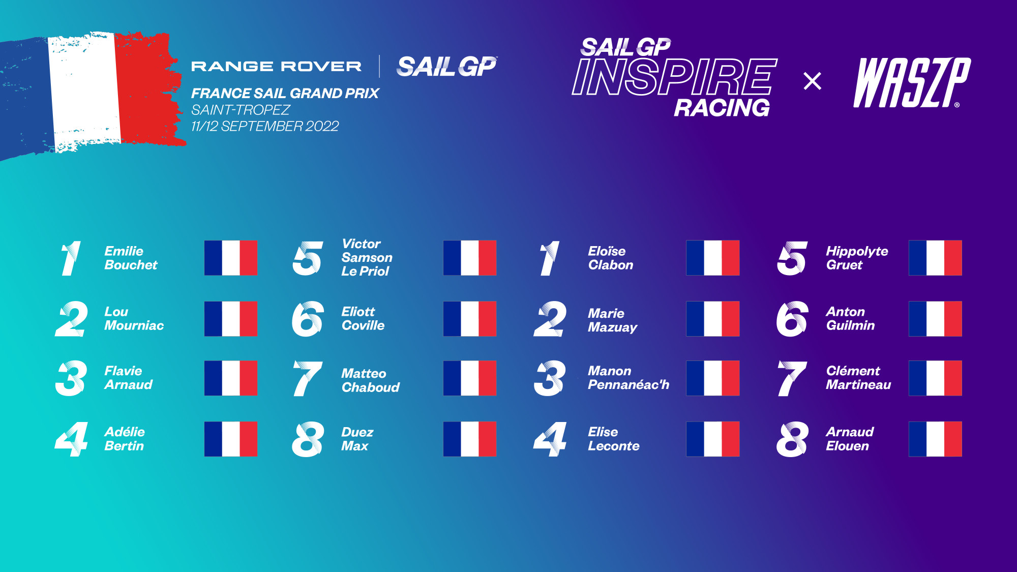 France Sail Grand Prix | Saint-Tropez | Season 3 | Inspire | WASZP Candidates