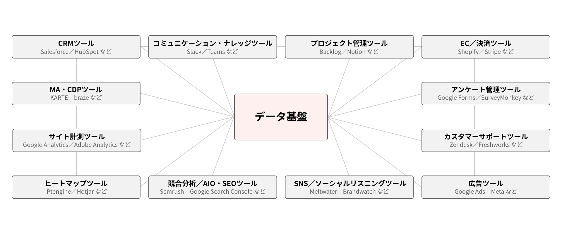 img 1-centralized-management