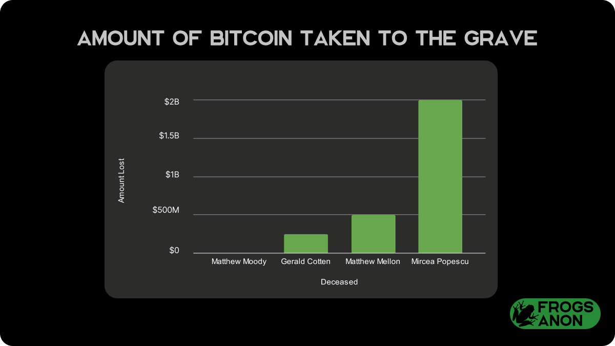 Famous Bitcoin Losses