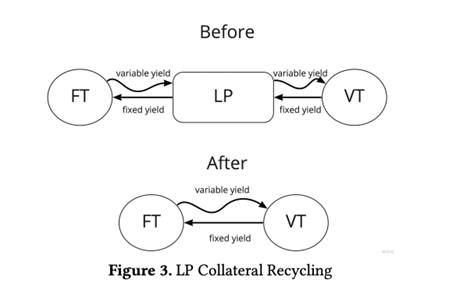 Source: Whitepaper
