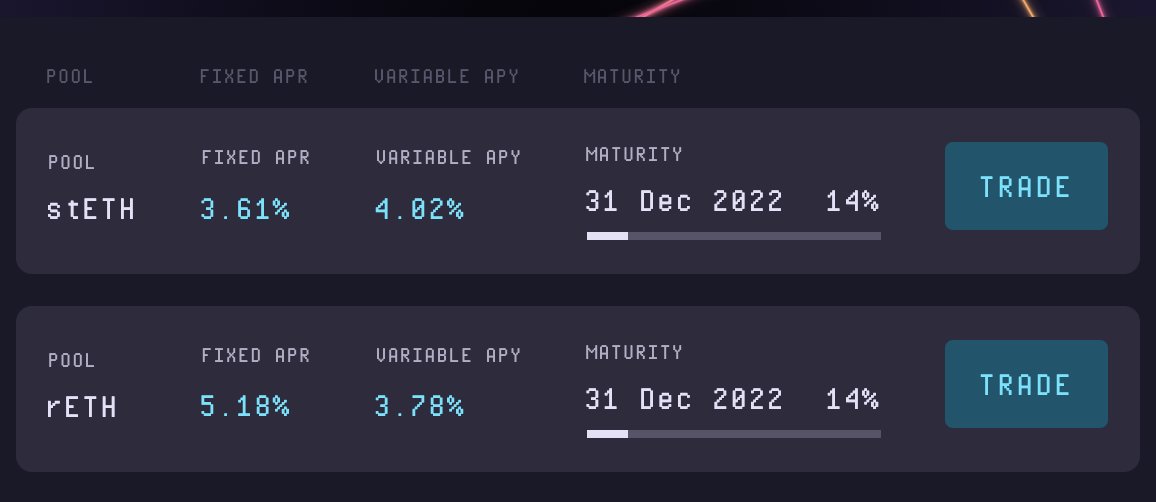 The Voltz Dashboard
