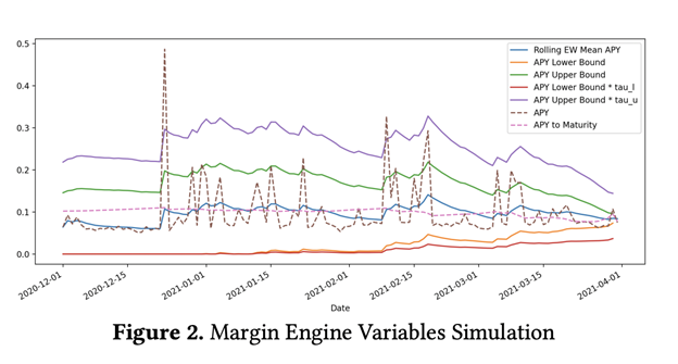 Margin Engine Variables Simulation