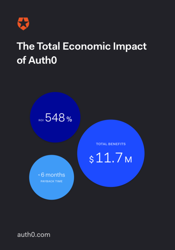 Forrester | Total Economic Impact of Auth0 Summary Video