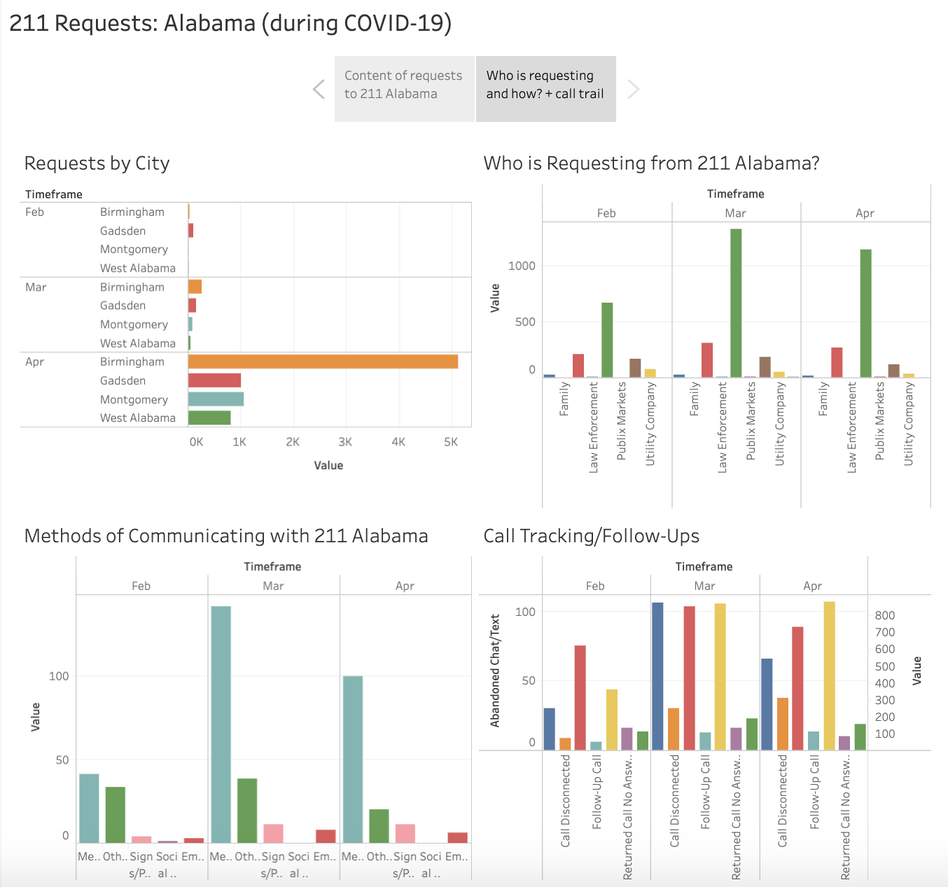 211-requests-alabama