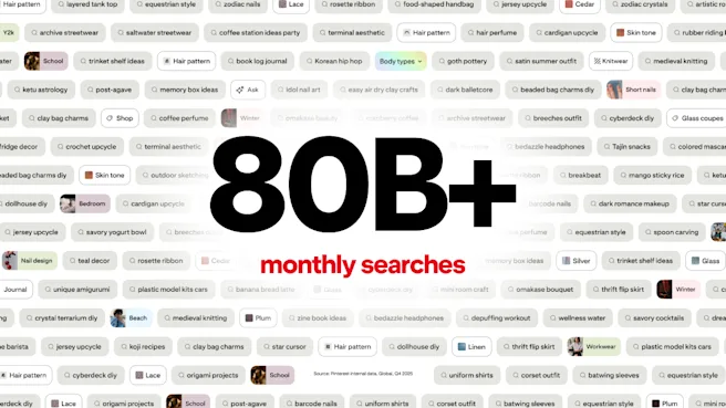 Infographic showing “80B+ monthly searches” in large text, surrounded by many rounded search-topic tags (e.g., hair pattern, body types, terminal aesthetic), indicating the variety of searches on Pinterest.