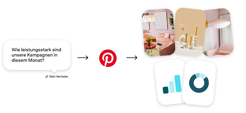 Konzeptgrafik zur Illustration von Pinterest MCP, bei der ein KI-Agent fragt: „Wie performen unsere Kampagnen diesen Monat?" und dabei auf Pinterest-Kampagnen-Creatives und Analysedaten zugreift.