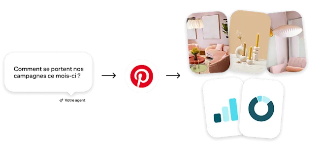 Graphique conceptuel illustrant Pinterest MCP, montrant un agent IA qui demande « Comment se portent nos campagnes ce mois-ci ? » tout en accédant aux créations et aux données analytiques des campagnes Pinterest.