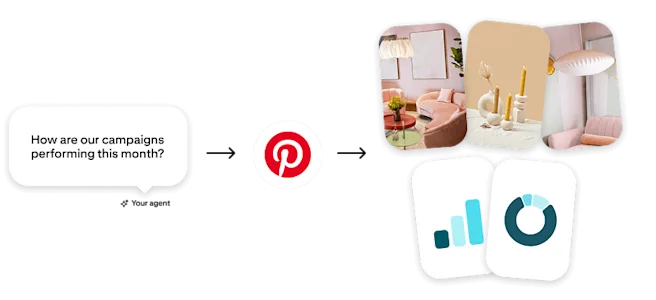 Concept graphic illustrating Pinterest MCP, with an AI agent asking, “How are our campaigns performing this month?” and accessing Pinterest campaign creative and analytics data.