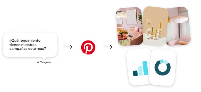 Gráfico conceptual que ilustra Pinterest MCP, con un agente de IA preguntando: “¿Cómo están funcionando nuestras campañas este mes?” y accediendo a los datos creativos y analíticos de campañas en Pinterest.