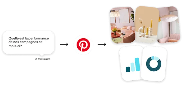 Illustration conceptuelle de Pinterest MCP montrant un agent d’IA qui analyse les performances mensuelles d’une campagne à partir des données créatives et analytiques de Pinterest.