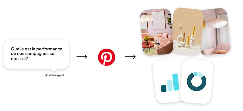 Illustration conceptuelle de Pinterest MCP montrant un agent d’IA qui analyse les performances mensuelles d’une campagne à partir des données créatives et analytiques de Pinterest.