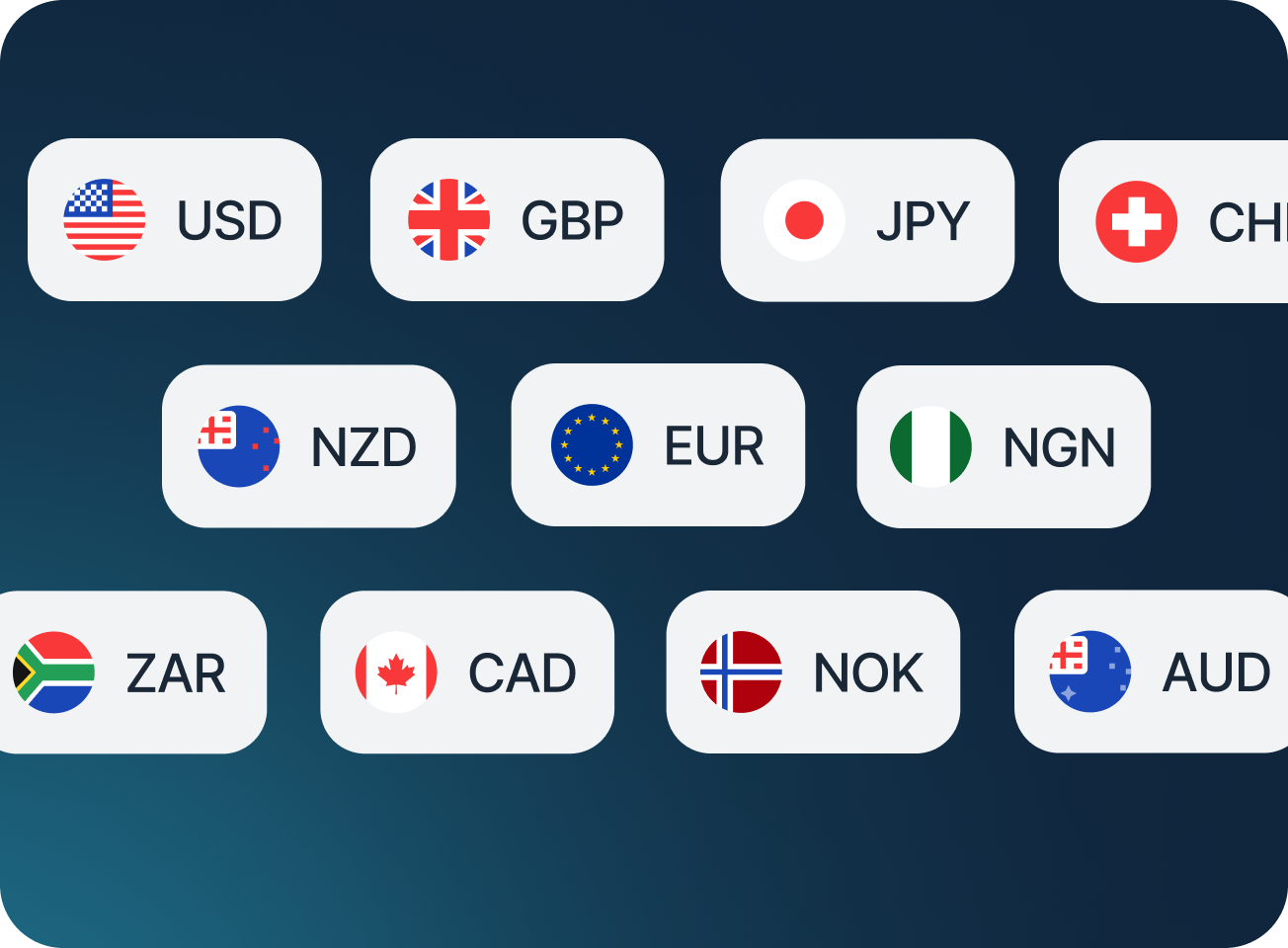 Currencies