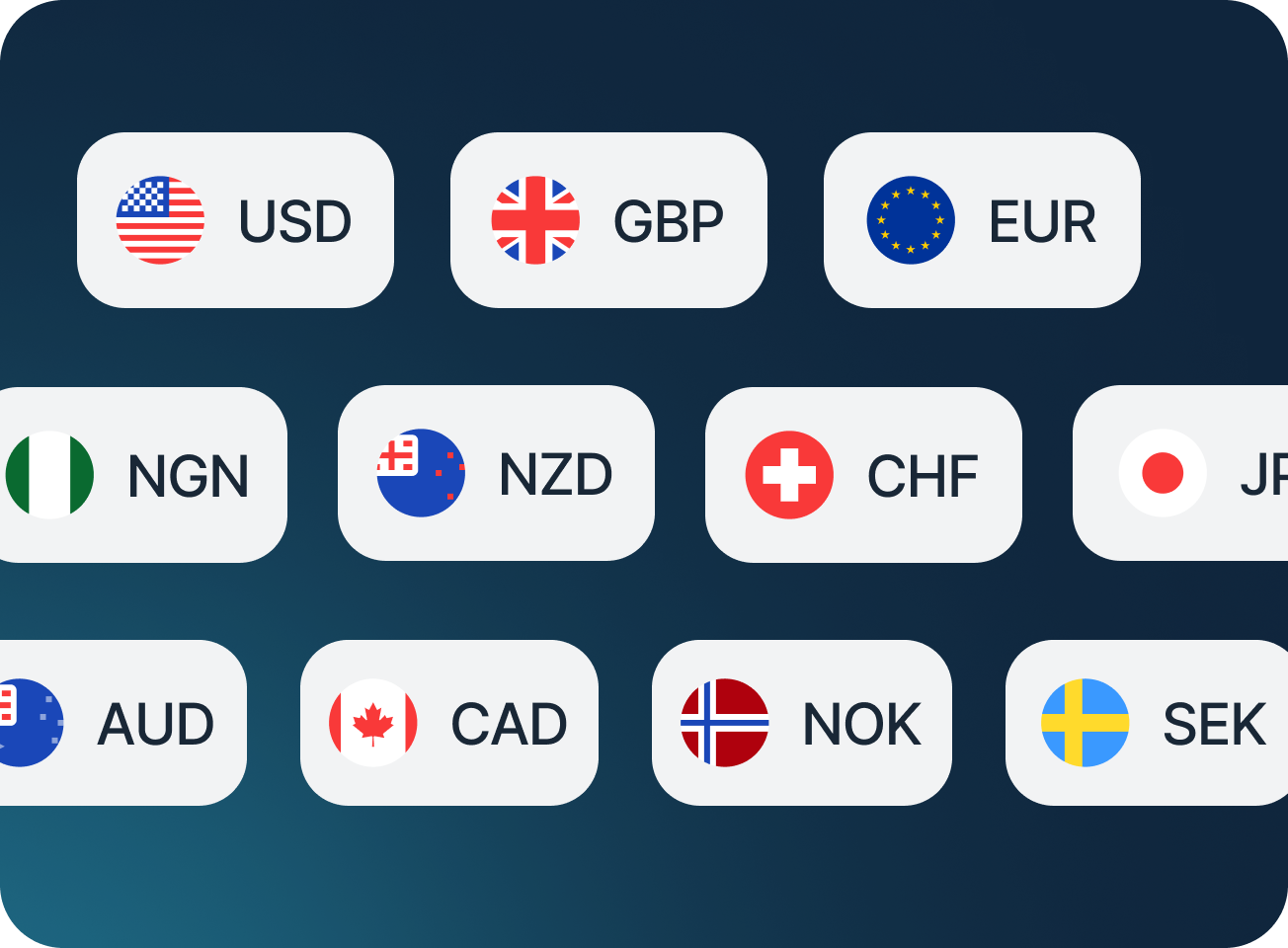 Currencies